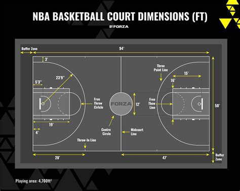 nba court layout